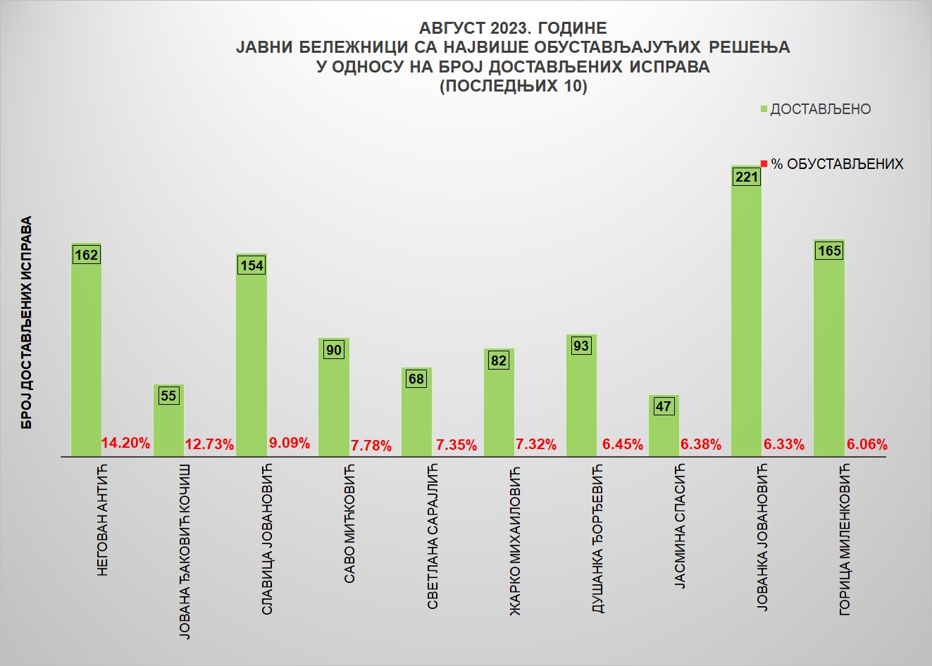 /content/pages/onama/статистика/2023/09/Grafik 4av.jpg